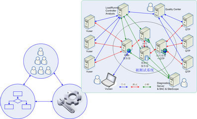上海軟件測評中心市東分中心軟件測試服務手冊