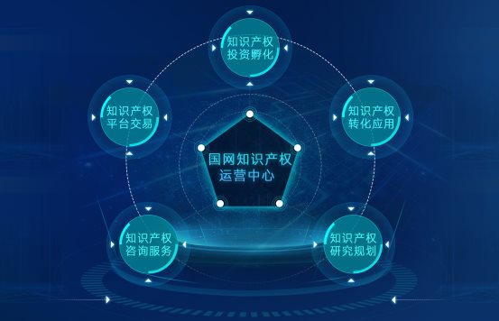 創(chuàng)新驅(qū)動(dòng)發(fā)展 保護(hù)賦能未來(lái)——國(guó)網(wǎng)知識(shí)產(chǎn)權(quán)運(yùn)營(yíng)中心成功舉辦“世界知識(shí)產(chǎn)權(quán)日”主題活動(dòng)